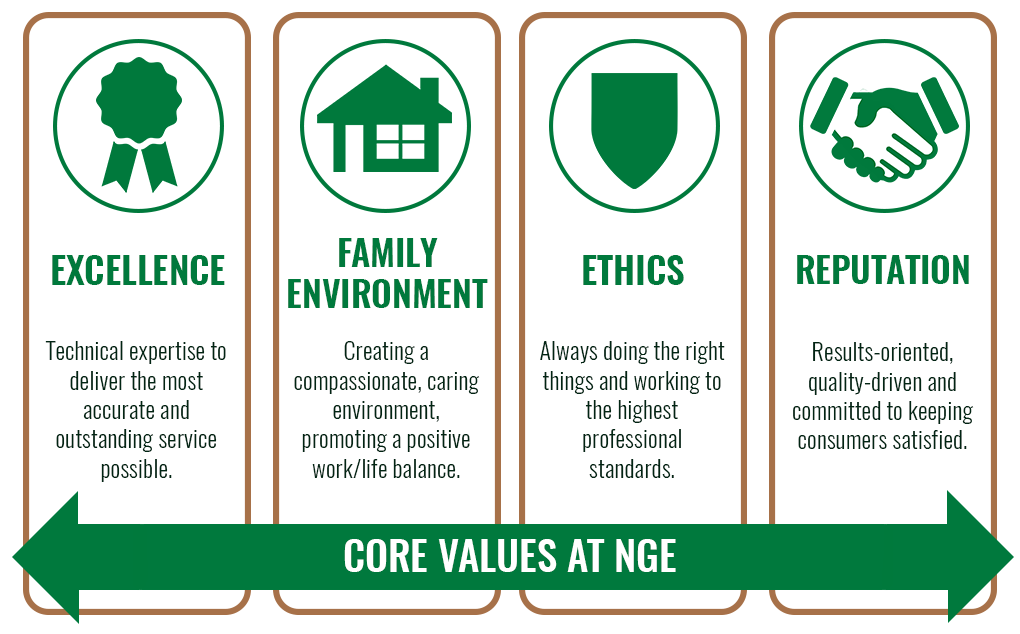 NGE's Core Values